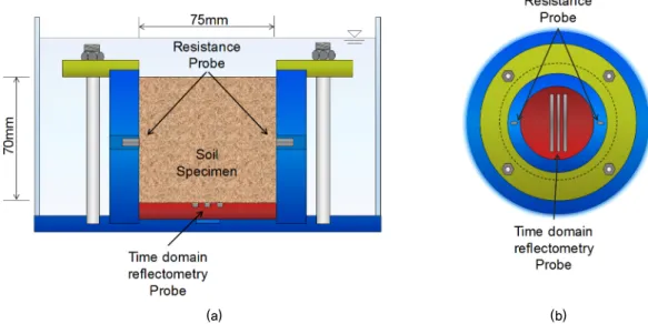 Fig. 4. Cell incorporated with electrical resistance probe and time domain reflectometry: (a) Side view; (b) Top view