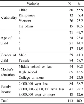 Table 1. The general characteristics of the subjects