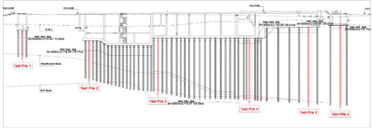 Fig. 1. Cross section of soil profile and pile in research area