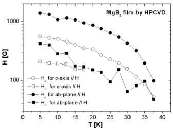 Fig. 3. The magnetic moment m versus the applied field H, which is parallel to the ab−plane, in an expanded low field region, at T = 5 K