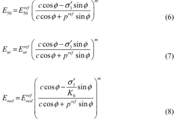 Fig. 4. Shear wave velocities along the depth of soil profile
