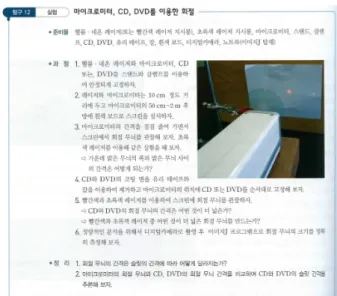 Fig. 3. (Color online) Interference experiment presented in textbooks (gyohaksa). ½ Ós  