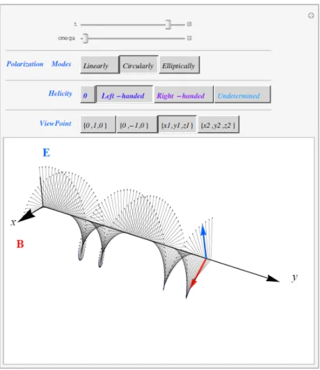 Fig. 2. (Color online) Dynamic polarization platform (DPP). The simulation will run while you click the ¶ after click the ⊕ of the t control of the platform