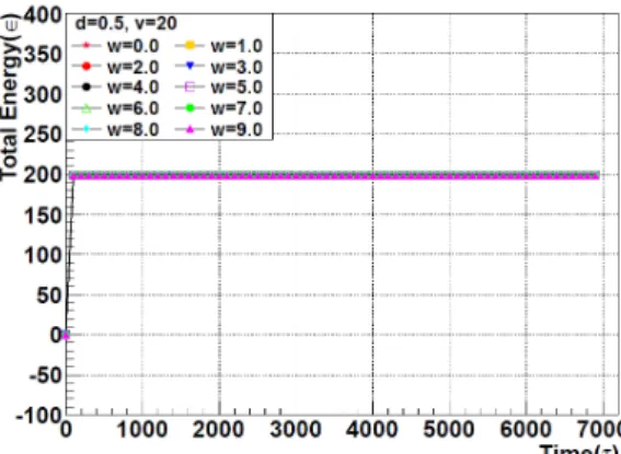 Fig. 2. Particle motion with fixed hard wall boundary in y direction.  ¨î ç H&amp;h Ü ¼ Ð {9  > _  \  -t \   Á º  %ò ¾ Ó`¦ Å Òt ·ú §6£ §`¦ ·ú  Ã º e  