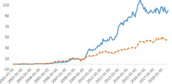 Figure 4.2 HMM and HMM with GA portfolio return chart