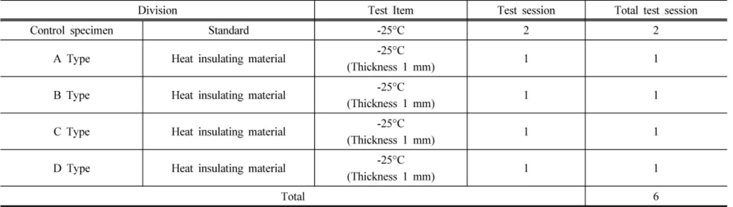 Fig. 3은 콘크리트 표면에 도포된 액체 단열재의 도포두께  및 도포된 형상을 나타낸 것이다.