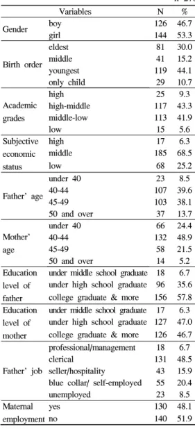 Table 1. General characteristics of the family environment n=270영향을  미친다고  한  연구가  있다