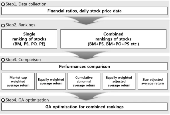 Figure 3.1 Model architecture