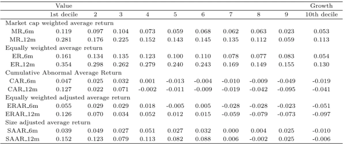 Table 4.3ᄋ ᅳ ᆫ 2004ᄂ ᅧ ᆫᄇ ᅮᄐ ᅥ 2016ᄂ ᅧ ᆫᄁ ᅡᄌ ᅵ ᄌ ᅮᄀ ᅡᄆ ᅢᄎ ᅮ ᆯᄋ ᅢ ᆨᄇ ᅵᄋ ᅲ ᆯᄋ ᅳ ᆯ ᄀ ᅵᄌ ᅮ ᆫ ᄋ ᅳᄅ ᅩ ᄉ ᅵ ᆸᄇ ᅮ ᆫ ᄋ ᅱ ᄑ ᅩᄐ ᅳᄑ ᅩ ᆯ ᄅ ᅵᄋ ᅩᄅ ᅳ ᆯ ᄀ ᅮᄉ ᅥ ᆼ ᄒ ᅮ ᄉ ᅥ ᆼᄀ ᅪ 르 ᆯ 츠 ᆨᄌ ᅥ ᆼ하 ᆫ 겨 ᆯᄀ ᅪᄋ ᅵᄃ ᅡ