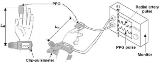 Fig. 1. (Color online) (a) The notation and function of several major parts and (b) the real measuring feature of radial artery pulse signals by a clip-type pulsimeter equipped with a Hall device.