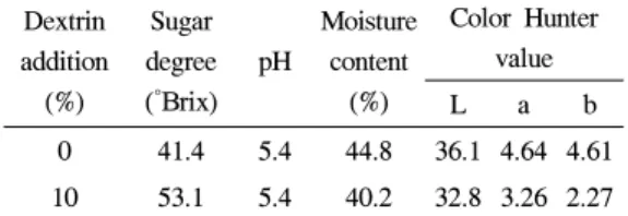 Fig.  3.  Sweet  persimmon  paste  containing  red-  bean with additional dextrin