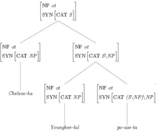 Figure 11. Analysis (a) and the Type nf