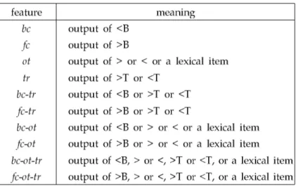 Table 1. Explanations of Each Type in nf