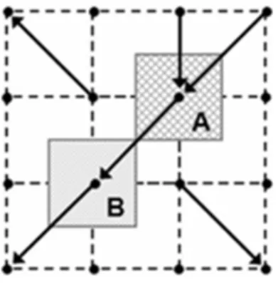 Fig.  2.  Schematic  sketch  of  the  KWMSS  slope  elements  for  defining the drainage network (Lee et al., 2013)