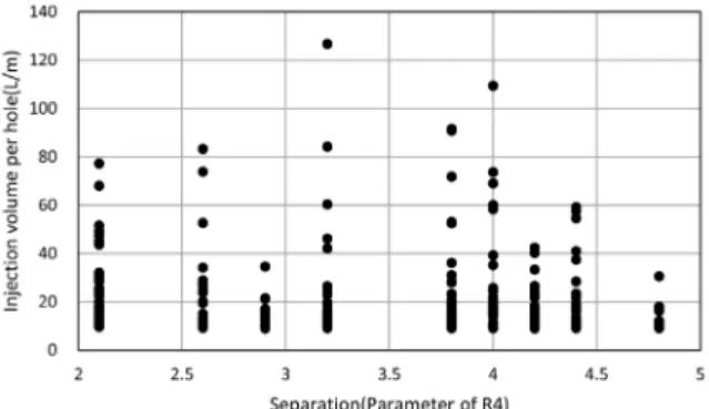 Fig. 27. Roughness (Parameter of R4) vs injection volume