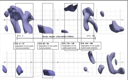 Fig. 3. 3-dimension analysis of geological anomalies