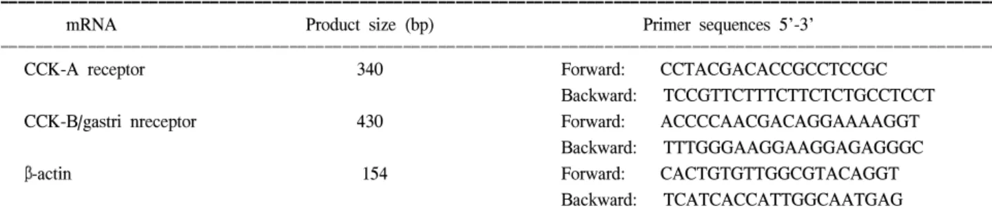 Table  1.  Primer  sequences  for  RT-PCR  amplification