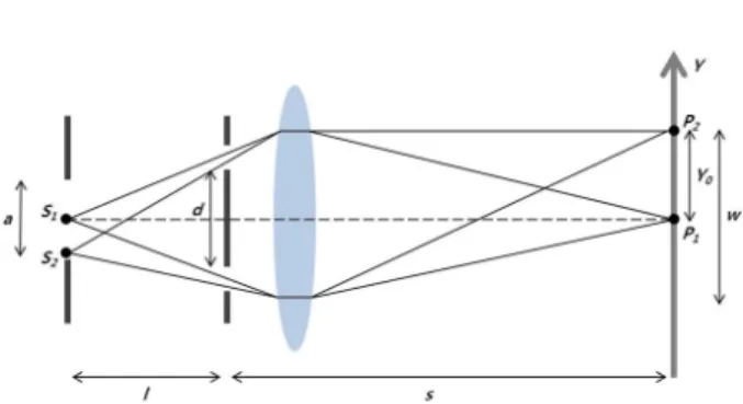 Fig. 2. (Color online) Light from each of two point sources of S 1 and S 2 reach points P 1 and P 2 .