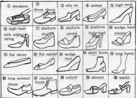 Table 4. Selections and satisfactions of wearing shoes 