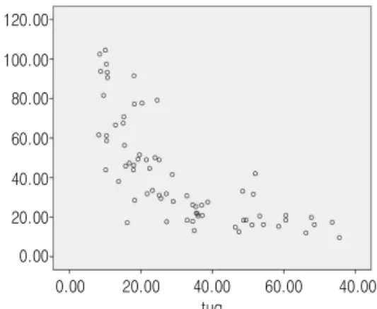Fig. 2. Association between PASS total and PASS-M