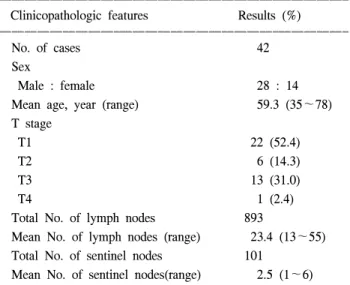 Fig.  1.  Location  of  sentinel  lymph  node  according  to  the  center  of  gastric  cancer  Lower  1/3  Middle  1/3  Upper  1/3.