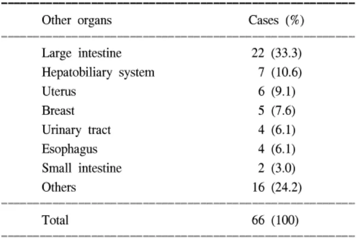 Table  1.  Sex  distribution  between  single  gastic  cancer  and  multiple  organ  cancers