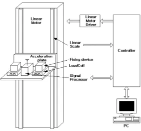 Fig. 2. (Color online) SMMS Configuration.