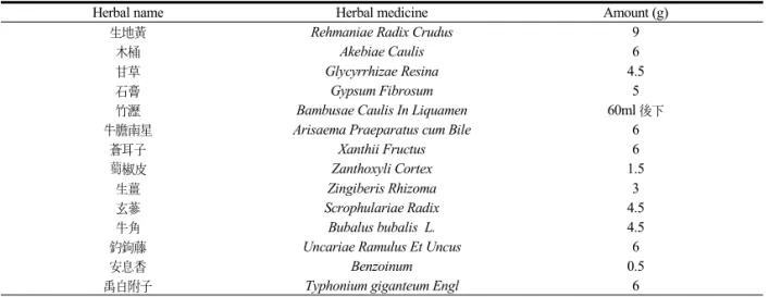 Table 3. The Composition of Cheungsimsansodan