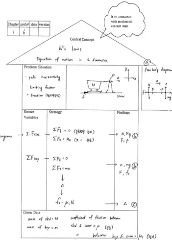 Fig. 4. House Model (ver. 2004) Report about Symon’s Mechanics Problem 1-6.