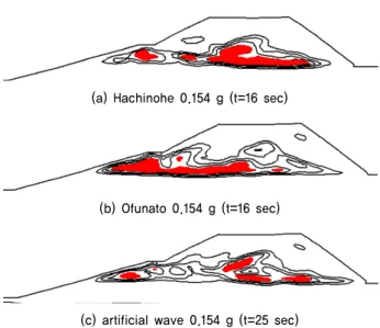 Fig. 7. Liquefied regions computed by dynamic coupled analyses  at a specific analysis time
