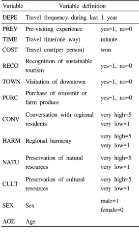Table 1. Variable definition
