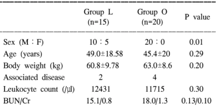 Table  1.  Patients  profile