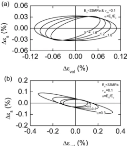 Fig. 1. Various values of descriptors