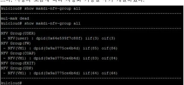그림 4 SFC-IoT CLI 를 통한 VNF 그룹 관리 확인