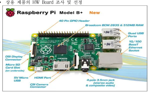 그림 18 Respberry 보드 비교 및 Data Sheet
