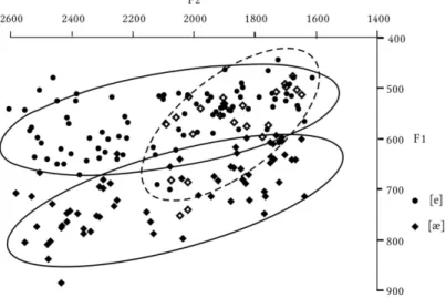 Figure  2:  Non-high  front  vowels  for  all  speakers