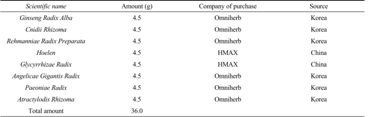 Table  1.  Composition  of  PTE