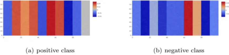 Figure 3.2 ᄋ ᅦᄉ ᅥᄂ ᅳ ᆫ ᄋ ᅧᄅ ᅥᄀ ᅡᄌ ᅵ ᄀ ᅡᄋ ᅮᄉ ᅵᄋ ᅡ ᆫ ᄂ ᅩᄋ ᅵᄌ ᅳ ᄅ ᅦᄇ ᅦ ᆯᄋ ᅦ ᄄ ᅡᄅ ᅳ ᆫ ᄒ ᅡ ᆨᄉ ᅳ ᆸ ᄇ ᅡ ᆼᄇ ᅥ ᆸᄃ ᅳ ᆯ ᄋ ᅴ ᄑ ᅧ ᆼᄀ ᅲ ᆫ ᄋ ᅩᄇ ᅮ ᆫ ᄅ ᅲᄋ ᅲ ᆯ ᄀ ᅪ ᄑ ᅭᄌ ᅮ ᆫ ᄋ ᅩᄎ ᅡᄅ ᅳ ᆯ ᄇ ᅵᄀ ᅭ하 ᆫᄃ ᅡ