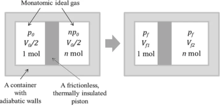 Fig. 2. Question #2: Vertical syringe problem.