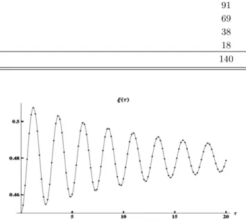 Fig. 3. The position of piston as time passed in question