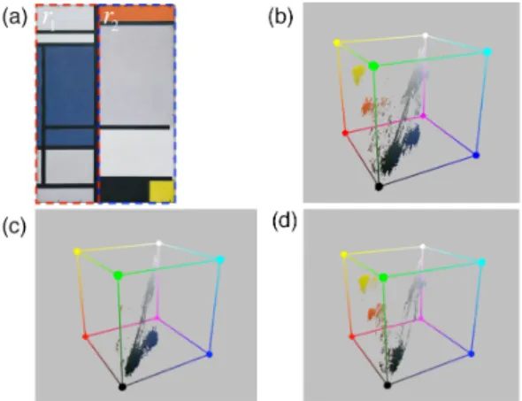 Fig. 2. (Color online) (a) Bi-partitioning of Mondrian’s image in Fig. 1(a) into two blocks r 1 and r 2 