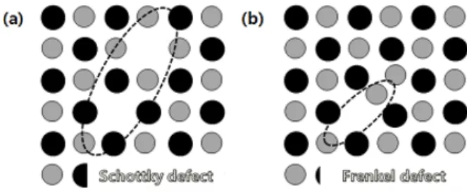 Fig. 3. An example of Schottky (a) and Frenkel (b) de- de-fects. s   í   ? /\ " f    &amp;h _  U +4 , N −4 , O −2 s :r s  s 1lx  #    < Ês  Òq t èß  