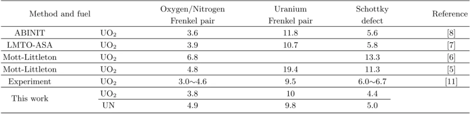 Table 1. Formation energies(eV) of intrinsic point defects in UN and UO 2 fuel.