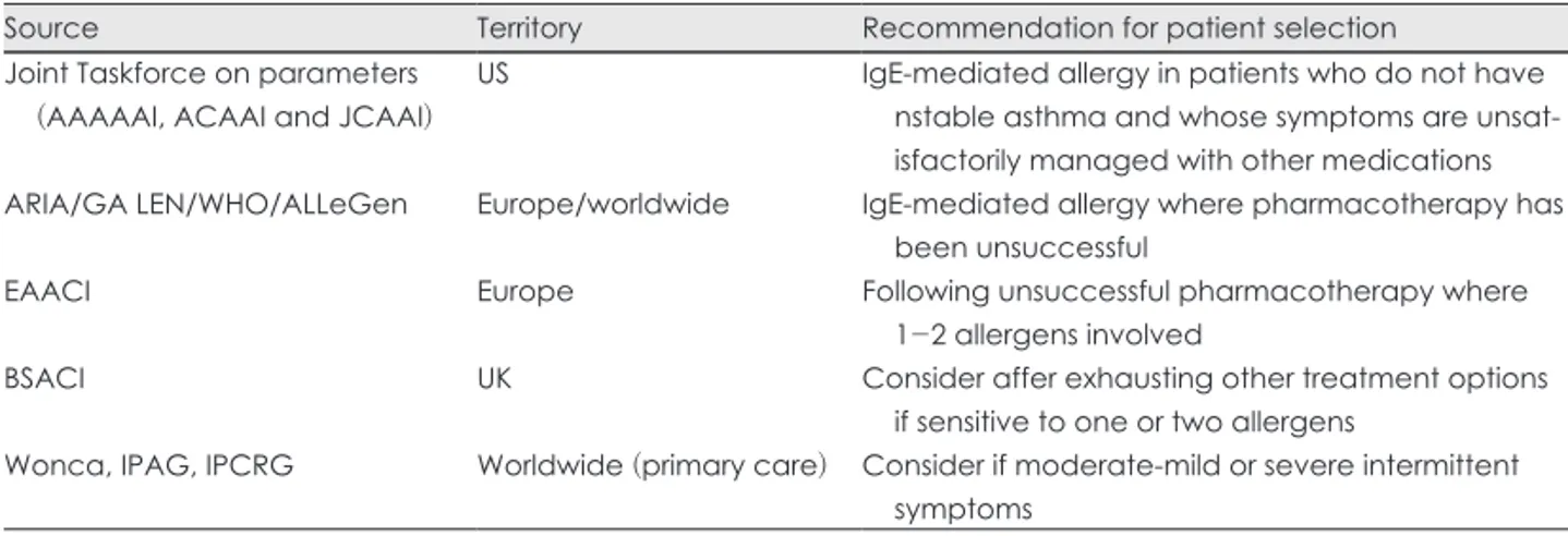 Table 1. Guidelines for the use of subcutaneous immunotherapy in allergic rhinitis