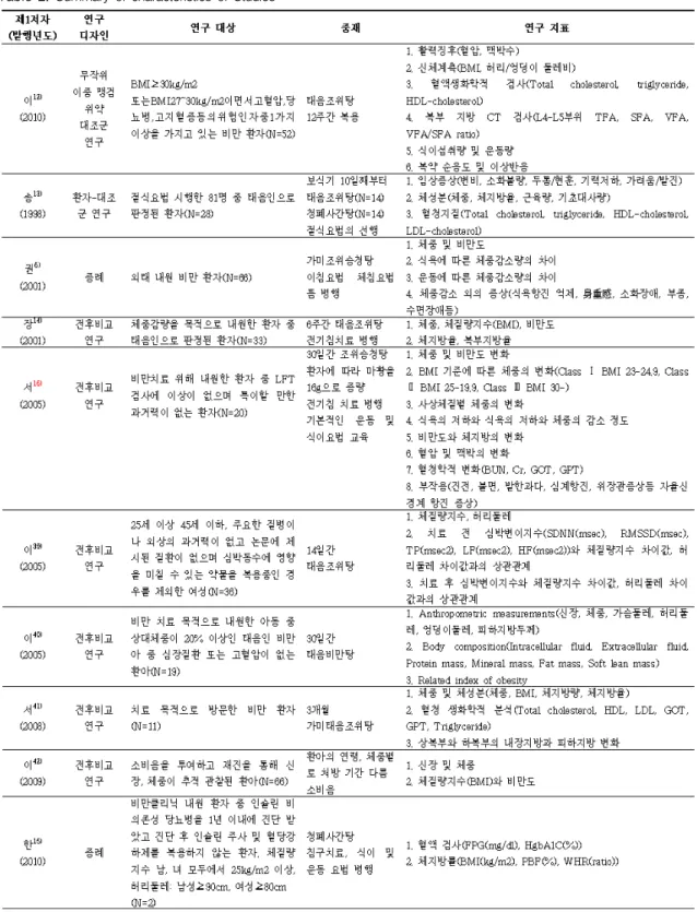 Table  2.  Summary  of  characteristics  of  Studies