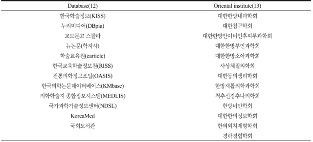 Table  1.  Database  and  Journals  Detected  in  This  Study
