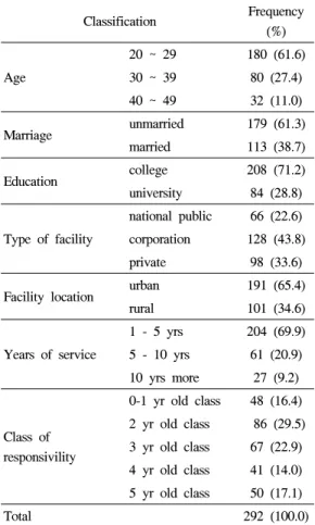 Table 1. Demographic variables