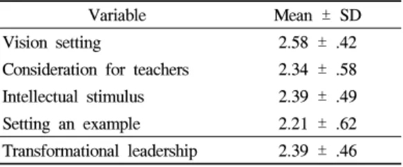 Table  3.  The  differences  of  the  child  care  center  director's  transformational  leadership  according  to  demographic variables of child care teachers and characteristics of facilities
