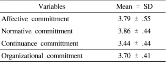 Table 5. The differences of the organizational commitment according to demographic variables of child care  teachers and characteristics of facilities