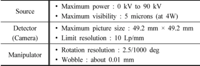 Table 1. Performance of Micro X-ray CT equipment  Source ∙ Maximum power : 0 kV to 90 kV